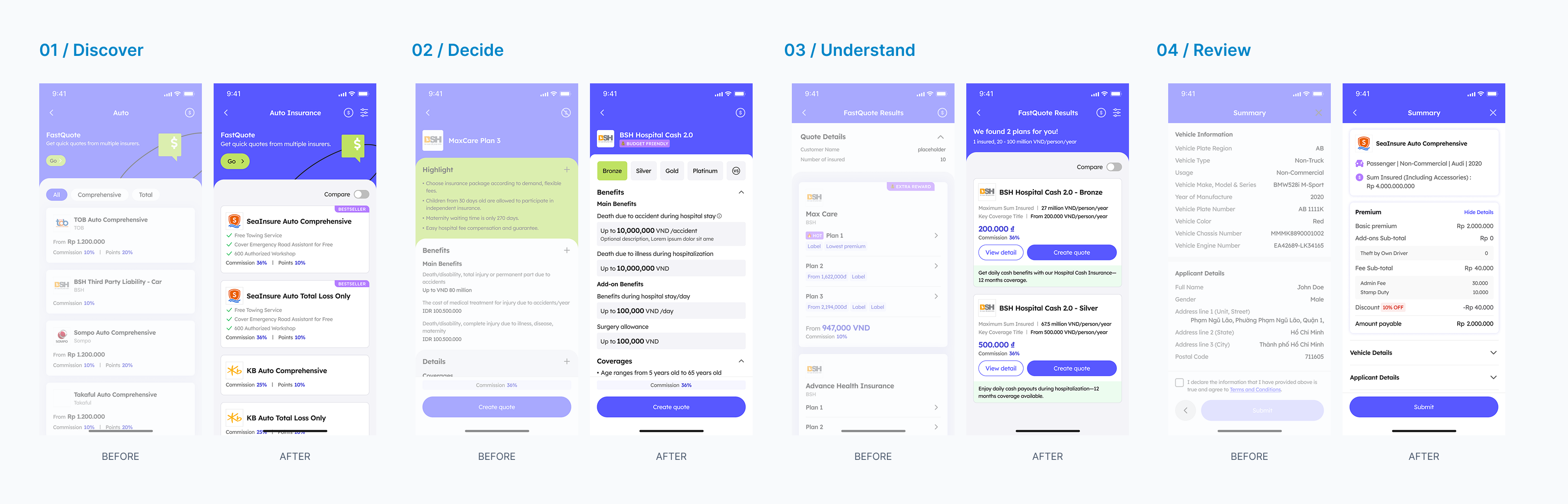 Before and after purchase screens across Discover, Decide, Understand, and Review